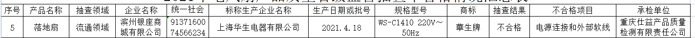 开云真人平台山东通报9批次不合格电风扇 华生电器落地扇等登榜(图2)