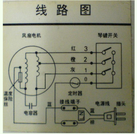 开云真人网站风扇电机怎样接线？图解分析