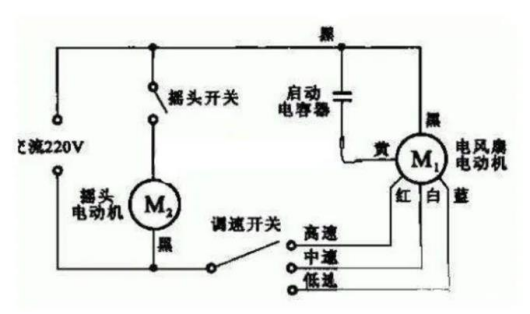 开云真人网站风扇电机怎样接线？图解分析(图2)