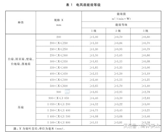 开云真人循环扇应用方案丨落地扇无刷直流电机驱动超凡高效节能(图2)