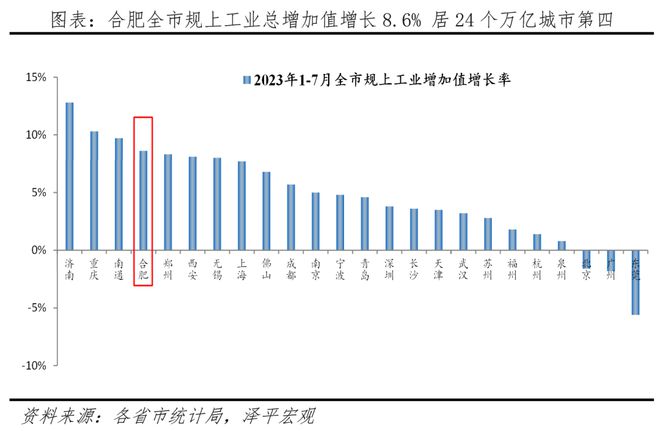 开云真人官网中国十大最具幸福感城市排名2023(图5)