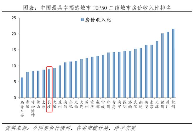 开云真人官网中国十大最具幸福感城市排名2023(图4)