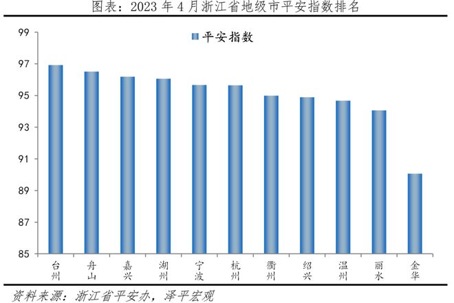 开云真人官网中国十大最具幸福感城市排名2023(图7)