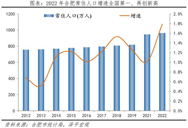 开云真人官网中国十大最具幸福感城市排名2023(图6)