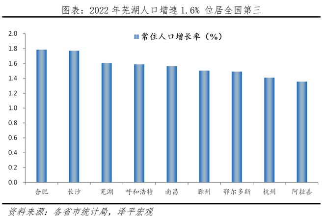 开云真人官网中国十大最具幸福感城市排名2023(图9)