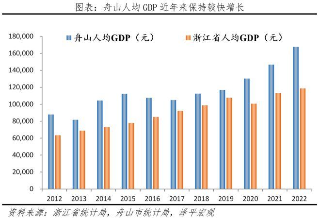 开云真人官网中国十大最具幸福感城市排名2023(图8)