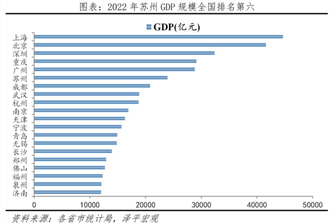 开云真人官网中国十大最具幸福感城市排名2023(图11)