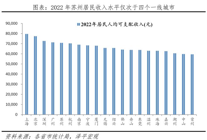 开云真人官网中国十大最具幸福感城市排名2023(图12)