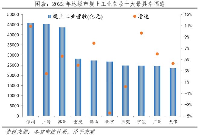 开云真人官网中国十大最具幸福感城市排名2023(图13)