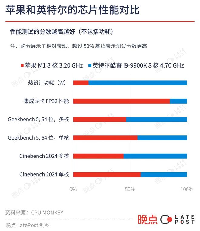 开云真人美国芯片内战(图2)