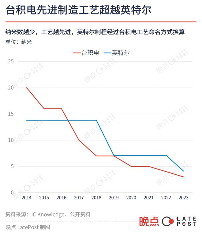 开云真人美国芯片内战(图7)