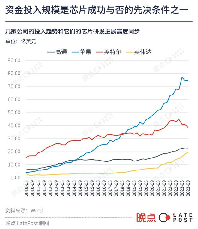 开云真人美国芯片内战(图8)