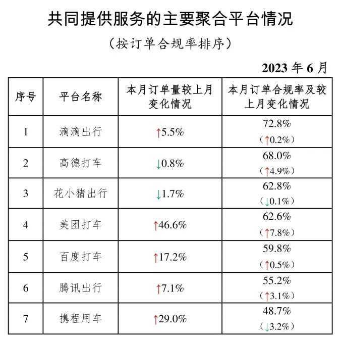 开云真人网约车的答案不是“杀死”滴滴(图6)