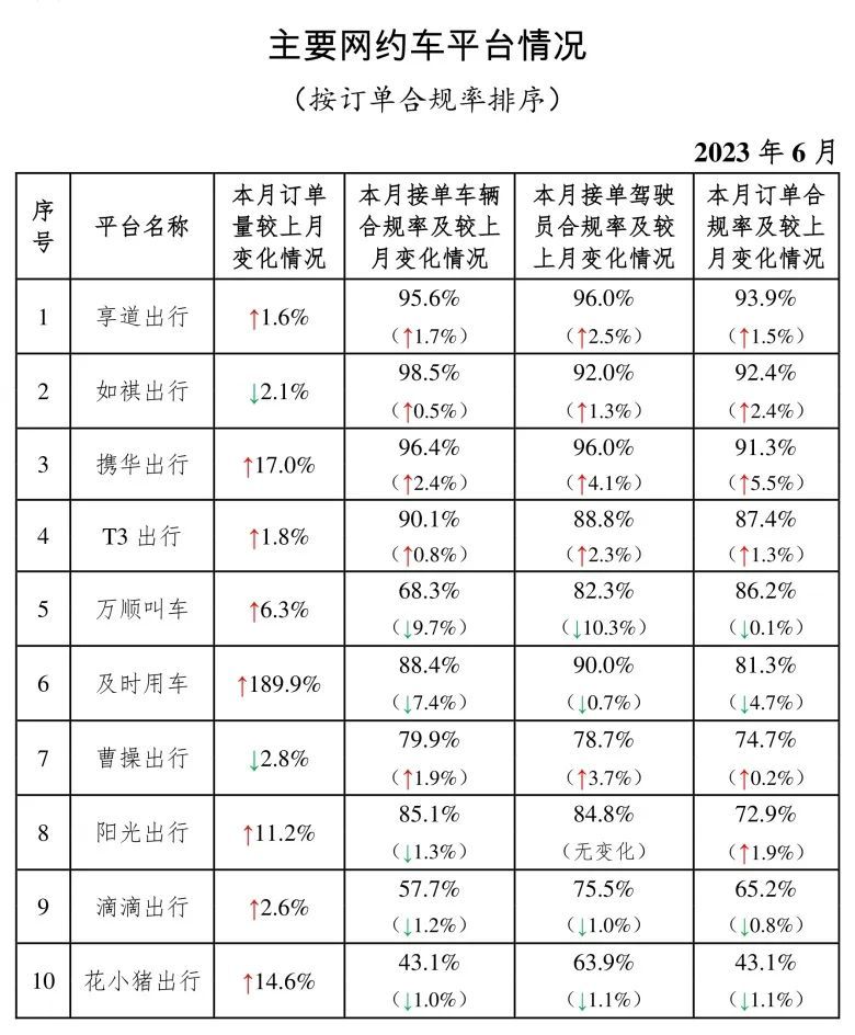 开云真人网约车的答案不是“杀死”滴滴(图5)