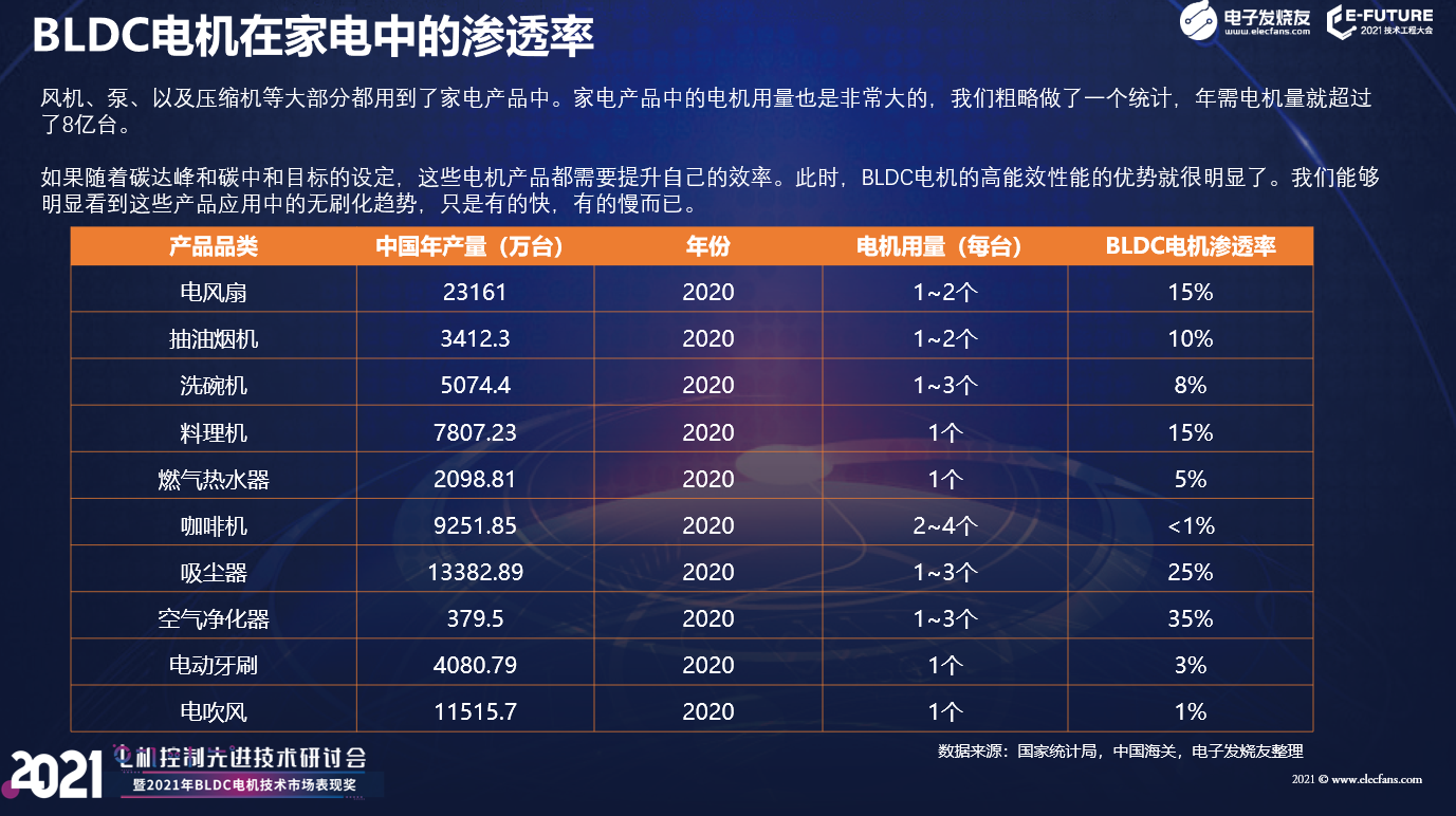 开云真人BLDC市场渗透率攀升国内电机芯片第一股登陆科创板(图1)