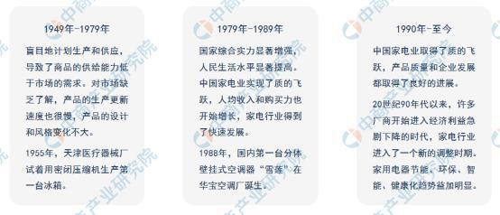 开云真人官网年度总结：2021年中国家电市场回顾及2022年发展趋势预测分析(图2)