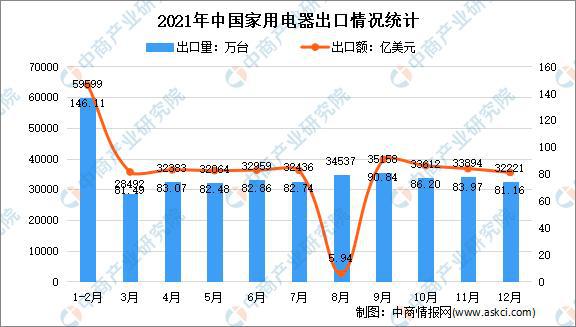 开云真人官网年度总结：2021年中国家电市场回顾及2022年发展趋势预测分析(图11)