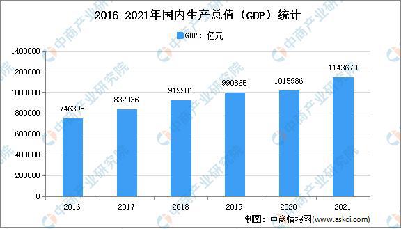 开云真人官网年度总结：2021年中国家电市场回顾及2022年发展趋势预测分析(图3)