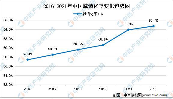 开云真人官网年度总结：2021年中国家电市场回顾及2022年发展趋势预测分析(图6)