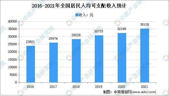 开云真人官网年度总结：2021年中国家电市场回顾及2022年发展趋势预测分析(图4)