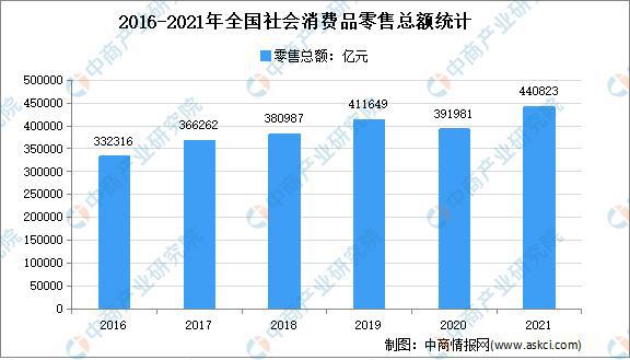 开云真人官网年度总结：2021年中国家电市场回顾及2022年发展趋势预测分析(图5)