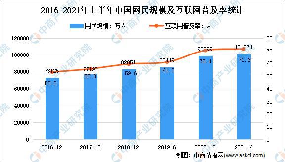 开云真人官网年度总结：2021年中国家电市场回顾及2022年发展趋势预测分析(图7)