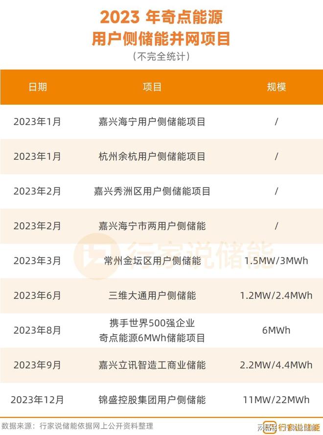 开云真人循环扇2024年工商业储能值得关注的10家企业(图1)