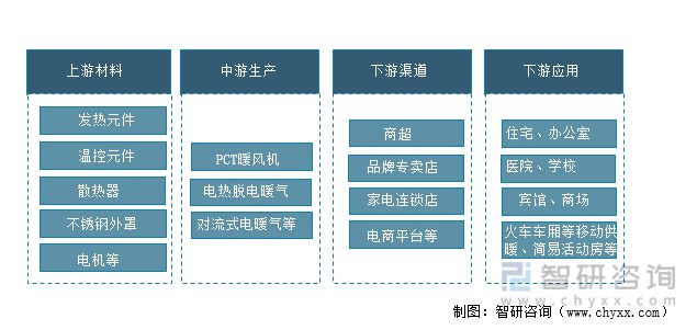 开云真人官网2022年中国电暖器行业市场规模、品牌集中度及未来发展方向分析(图1)