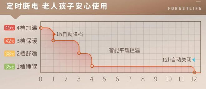 开云真人平台下雪啦更冷天将至取暖器、电热毯、鹅绒裤、雪地靴全套装备“嘘寒问暖”！(图51)