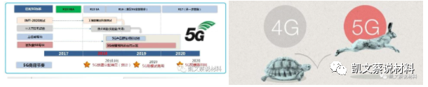 开云真人平台5G手机高端芯片主流产品的介绍(图8)