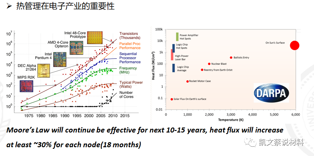 开云真人平台5G手机高端芯片主流产品的介绍(图9)