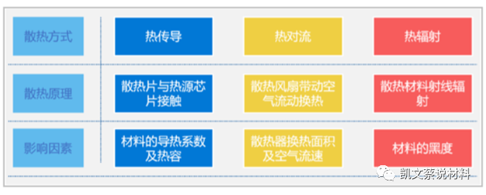 开云真人平台5G手机高端芯片主流产品的介绍(图12)