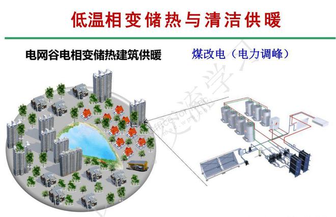 开云真人平台新一代节能型清洁采暖——谷电相变储热采暖