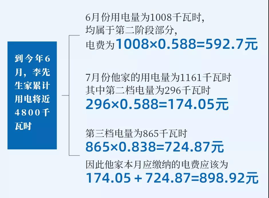 开云真人电费突然高了许多？原来是这个原因！