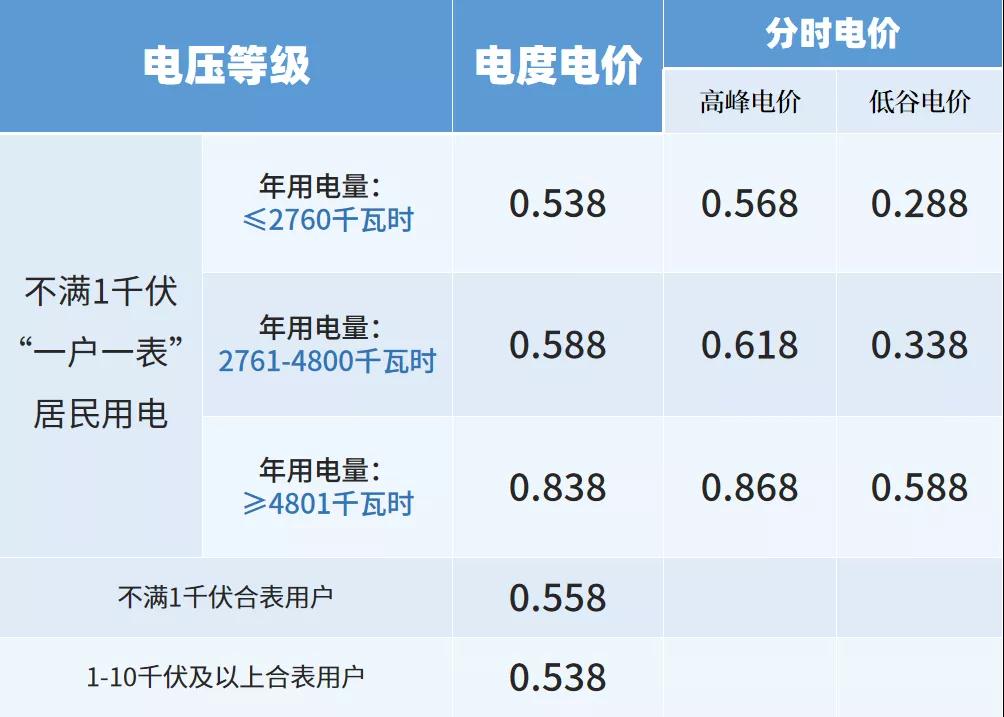 开云真人电费突然高了许多？原来是这个原因！(图2)