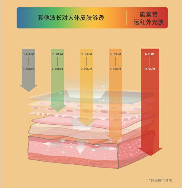 开云真人官网不到百元！2秒速热保暖还不干燥这个取暖器实在是太舒服了！(图2)