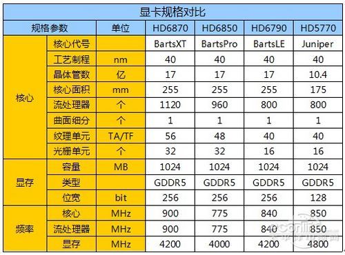 开云真人何以为王？千元王者HD6790解析及导购