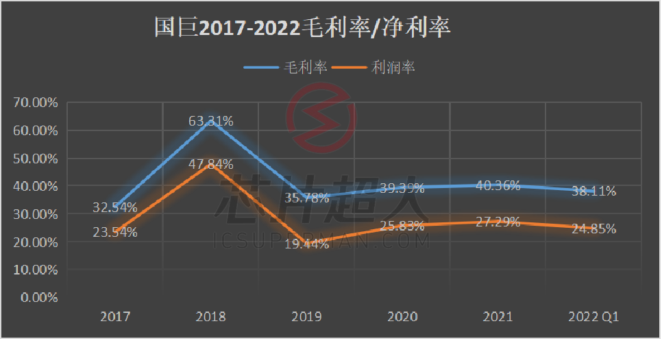 开云真人循环扇没有利润的MLCC钱都被谁赚走了？(图3)