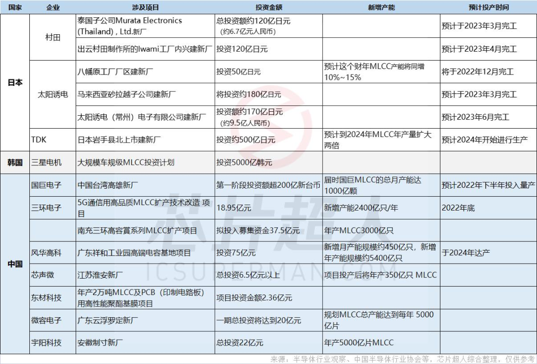 开云真人循环扇没有利润的MLCC钱都被谁赚走了？(图1)