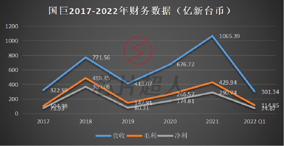 开云真人循环扇没有利润的MLCC钱都被谁赚走了？(图4)