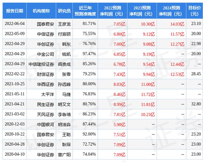 开云真人循环扇和而泰：中信集团、Franklin Templeton SinoA(图1)