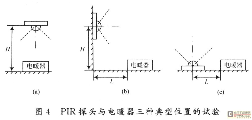 开云真人基于红外感应技术电暖器的应用设计与试验(图4)