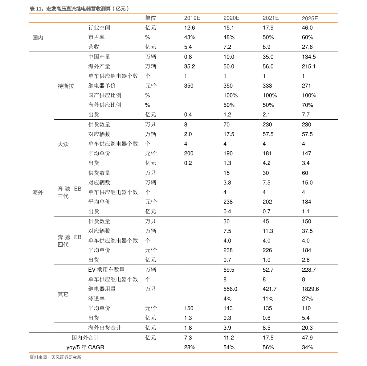 开云真人循环扇节能设备有哪些（现在最节能的取暖设备是什么）(图3)