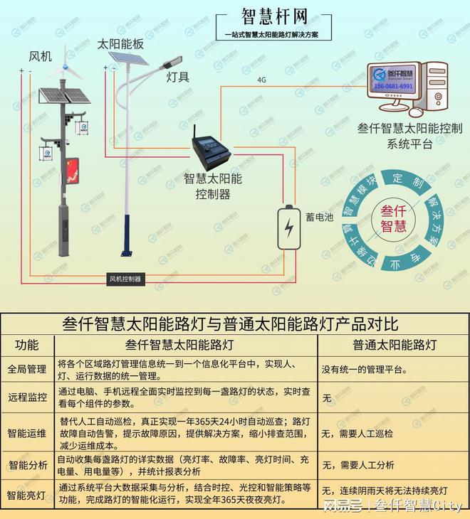 开云真人官网太阳能路灯热管散热技术的应用原理(图2)