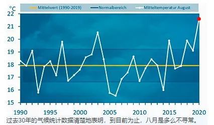 开云真人平台没有空调欧洲人靠什么硬扛史上最热夏天(图3)