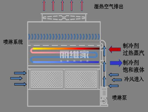 开云真人【塔扇原理】塔扇作业原理图解_优缺陷(图2)