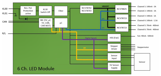 开云真人循环扇线性驱动芯片什么是线性驱动芯片？线性驱动芯片的最新报道(图1)