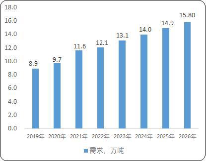 开云真人官网2024年中国铝箔行业细分领域发展现状及未来发展趋势分析预测(图1)