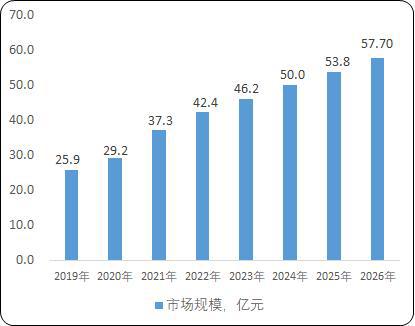 开云真人官网2024年中国铝箔行业细分领域发展现状及未来发展趋势分析预测(图2)