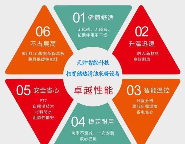 开云真人循环扇相变储热清洁采暖费用低深受广大用户认可(图7)